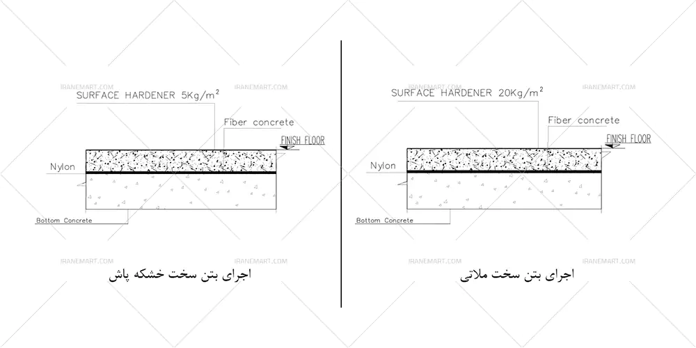 اجرای بتن سخت