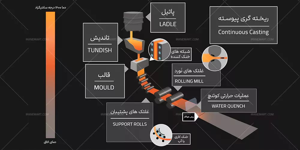 پودر ریخته گری